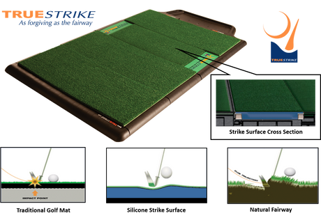 True Strike Technology