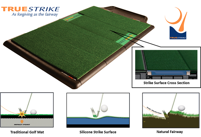 True Strike Tech